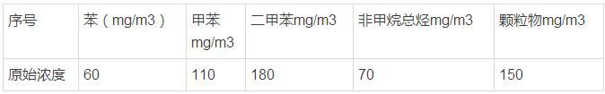 設(shè)計處理污染物進口濃度
